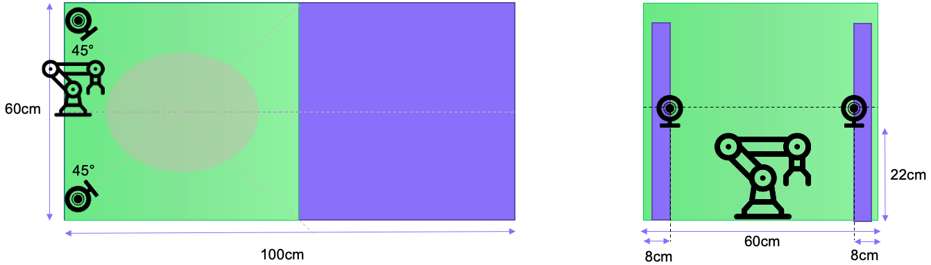 Imitation Learning Setup